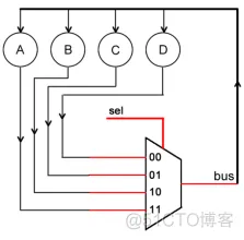 FPGA之道（45）正确的变量访问思路_三态门_03